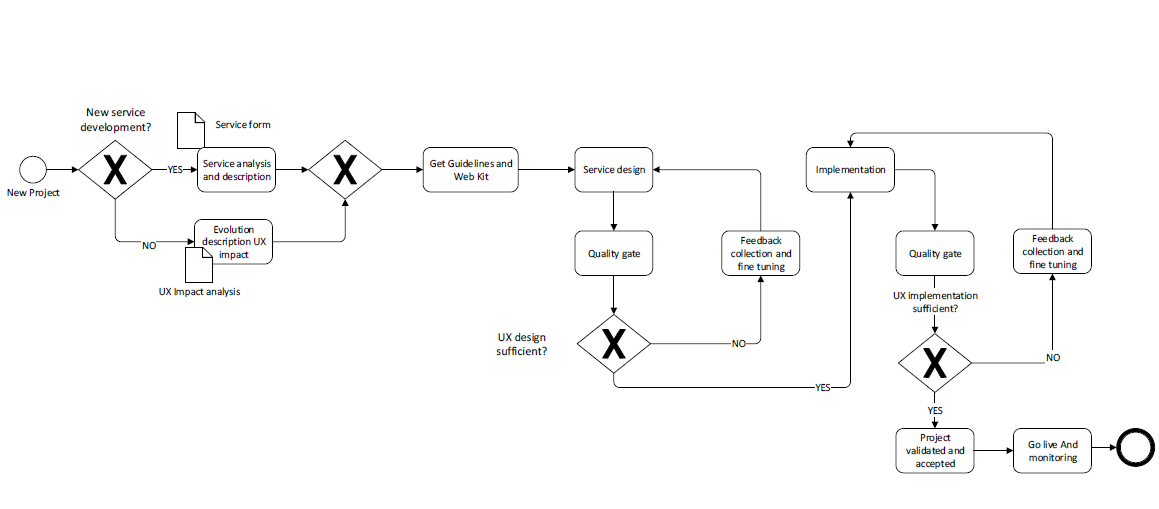 Guidelines - Design, User Experience and User Interfaces 