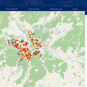 Number of users in the city of Jelgava