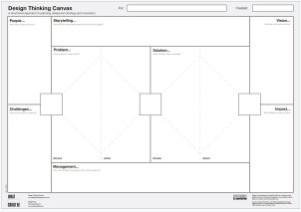 Design Thinking canvas